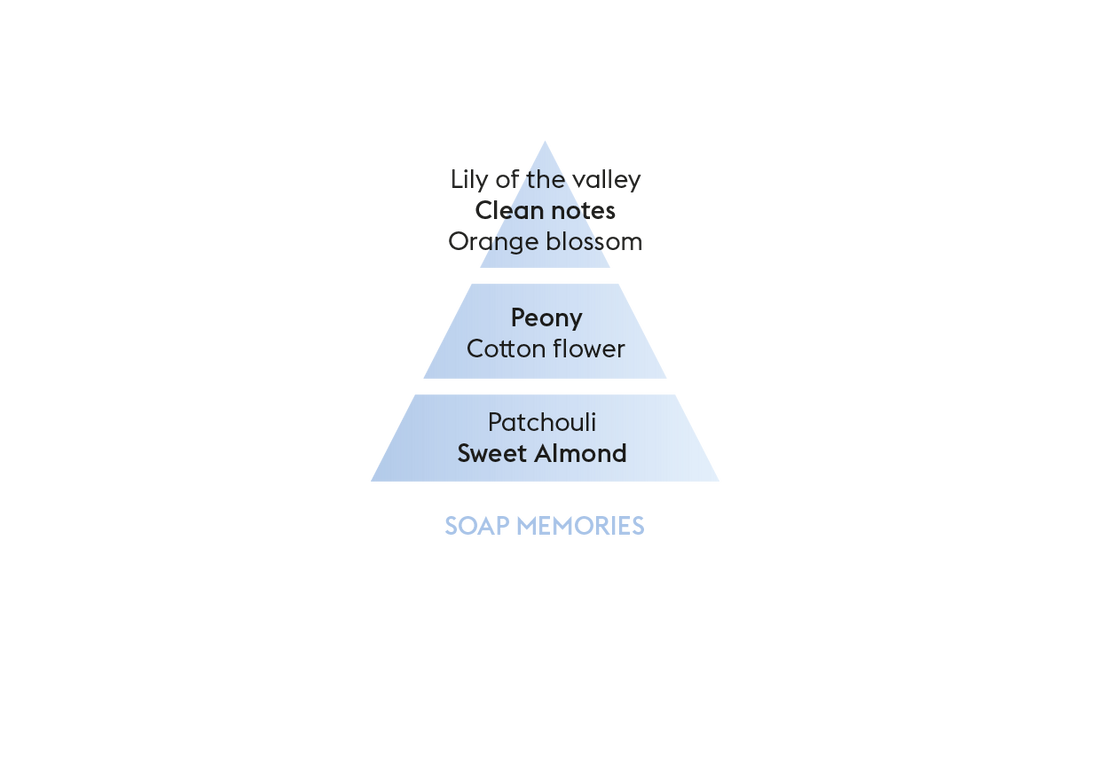 Soap Memories - Lampe Berger Refill - Ren duft - Maison Berger