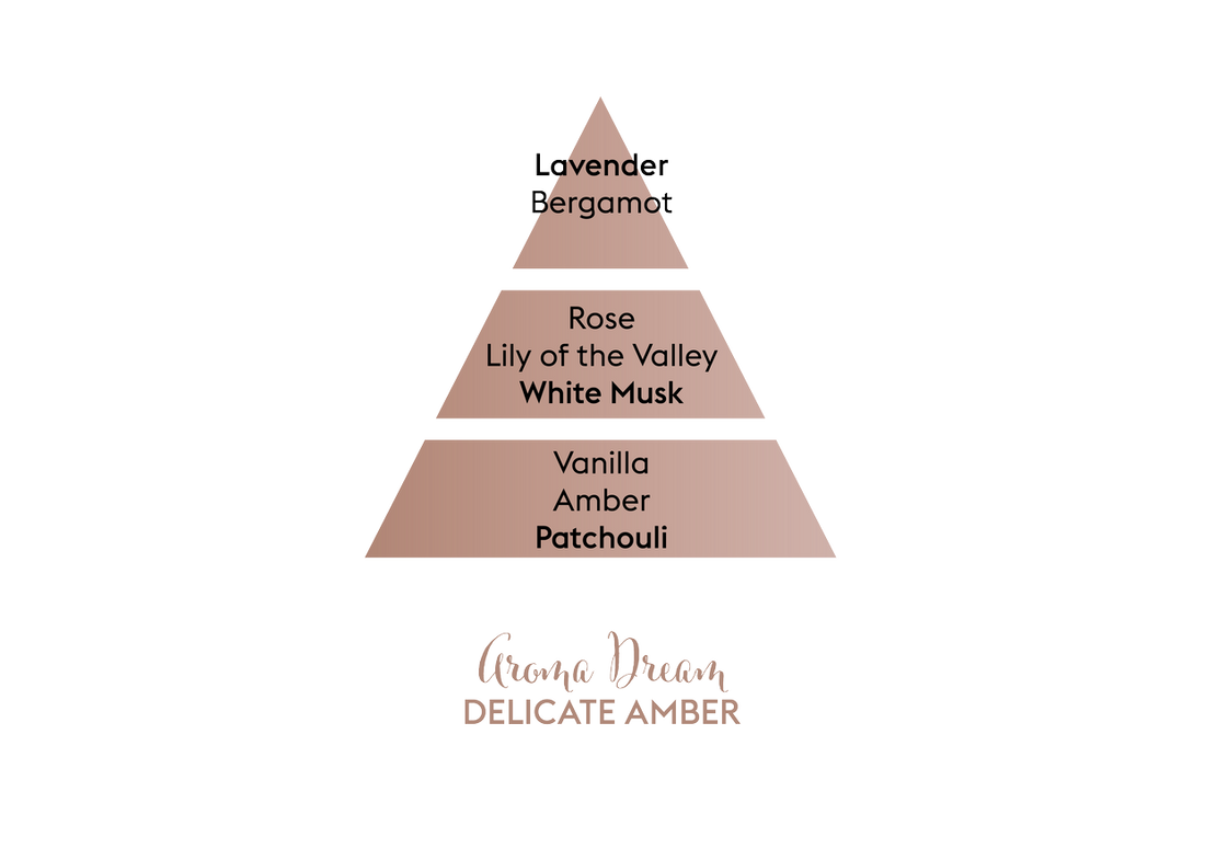 Dream Aromaterapi - Duftpinde Refill - Krydret duft - Maison Berger