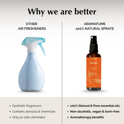 Aromafume Roomspray med Orange – naturlig citrusduft med æteriske olier. Skaber friskhed, energi og glæde i hjemmet. Vegansk &amp; miljøvenlig.