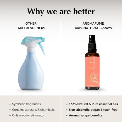 Aromafume Roomspray med Roser – romantisk blomsterduft med æteriske olier. Skaber ro, balance og velvære. Vegansk &amp; bæredygtig.