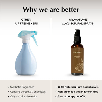 Roomspray &amp; Linenspray med kokos (Coconut) | Aromafume