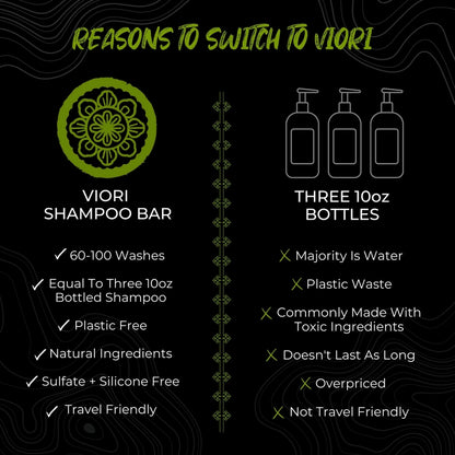 Viori Shampoo Bar – Tea Tree Mint med Rice Water til styrke &amp; dybderens