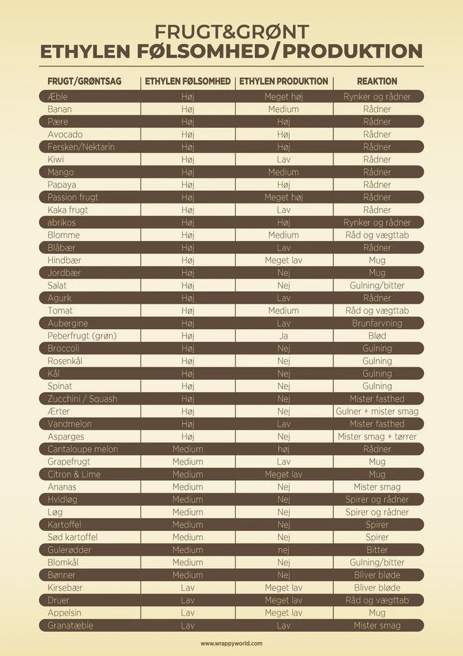 Wrappy Stop madspild - Pod refill