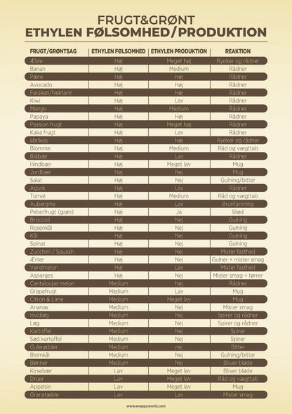 Wrappy Stop madspild - Pod refill