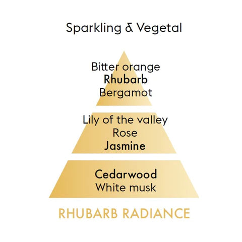 Rhubarb Radiance - Lampe Berger Refill - Frugt duft - Maison Berger