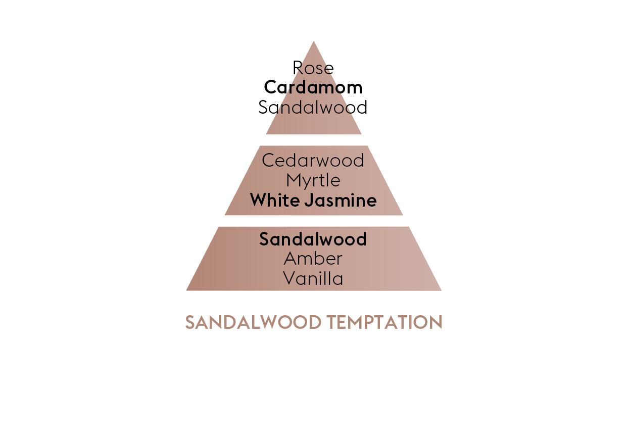 Sandalwood Temptation Duftpinde Refill - Krydret duft - Maison Berger