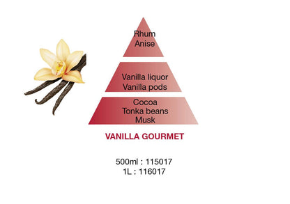 Vanilla Gourmet - Flakon m. Duftpinde - Sød duft - Maison Berger