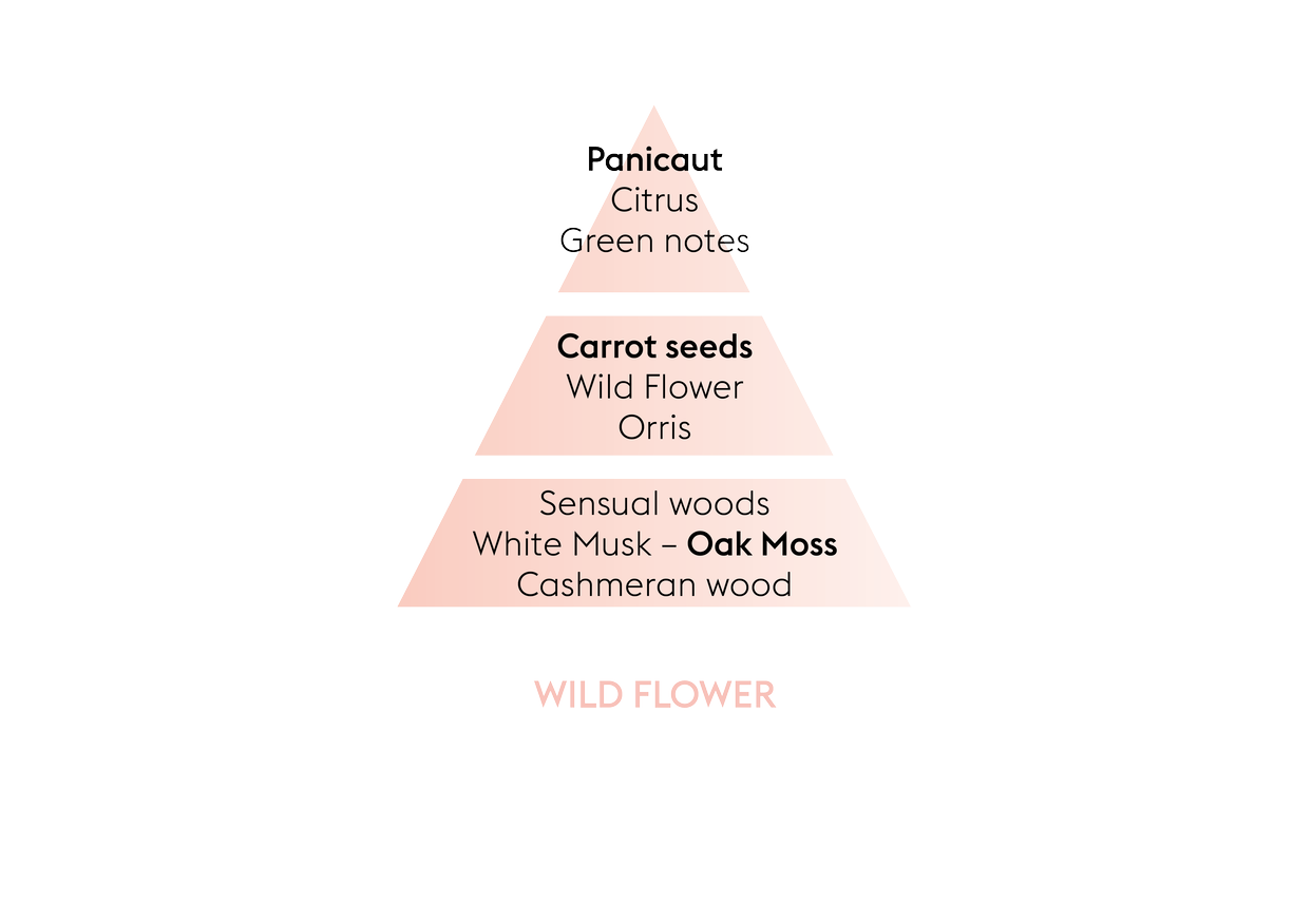 Wild Flower Duftpinde Refill - Blomster duft - Maison Berger
